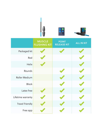 Muscle Flushing Kit - rad roller nl